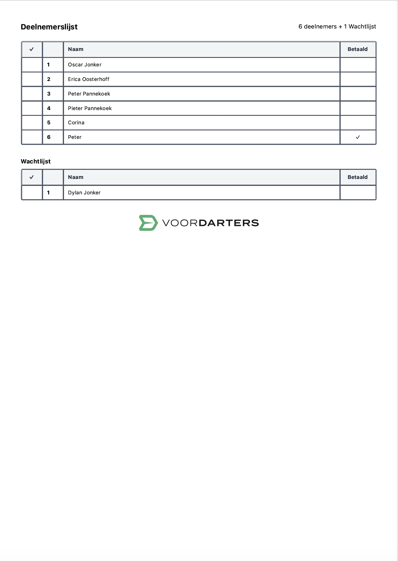 Deelnemerslijst PDF voorbeeld